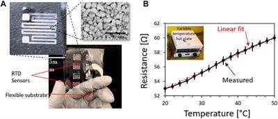 Substrate Treatment Evaluation and Their Impact on Printing Results for Wearable Electronics